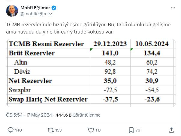 Mahfi Eğilmez'den Merkez Bankası itirafı: Kazançlı olacak 12